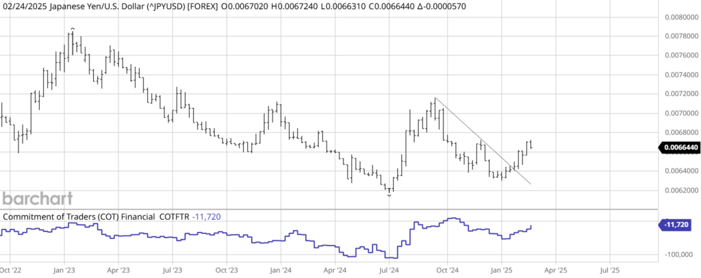 JPY COT REPORT